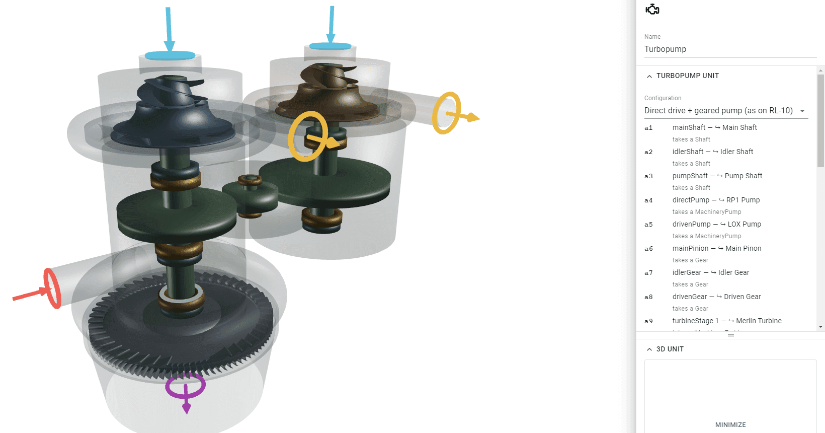 The Turbopump assembly in 3D with casings and housings hidden. Two impellers sit on their shafts above a large gear train, and the slot list beside it reads direct drive plus geared pump and names every shaft, gear, pump and turbine stage.