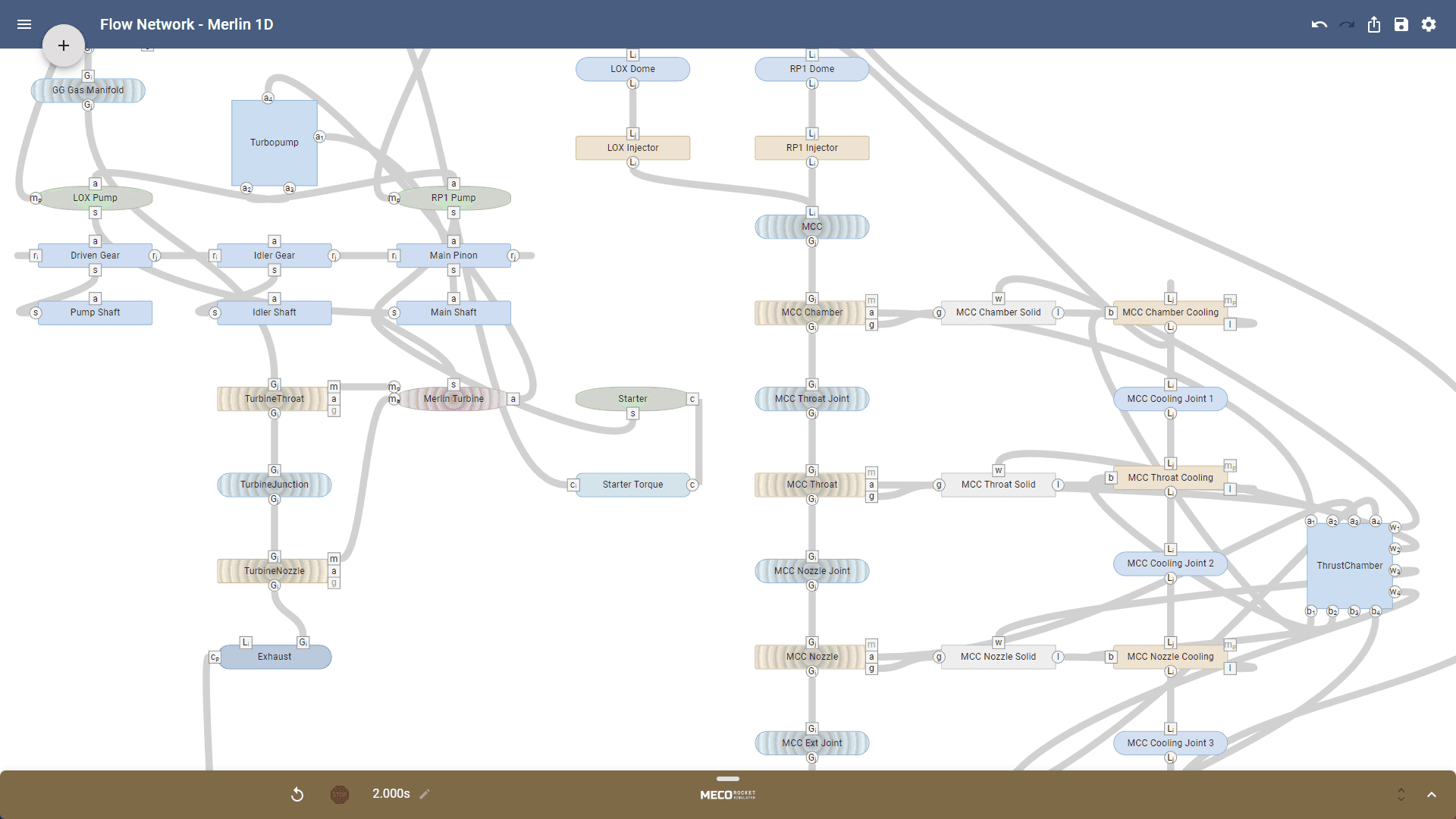 The Merlin 1D flow network on the node graph canvas: LOX and RP-1 domes feeding injectors, the main combustion chamber column with its throat and nozzle cooling joints, and the turbopump's pumps, gears and shafts wired through to the turbine and exhaust.