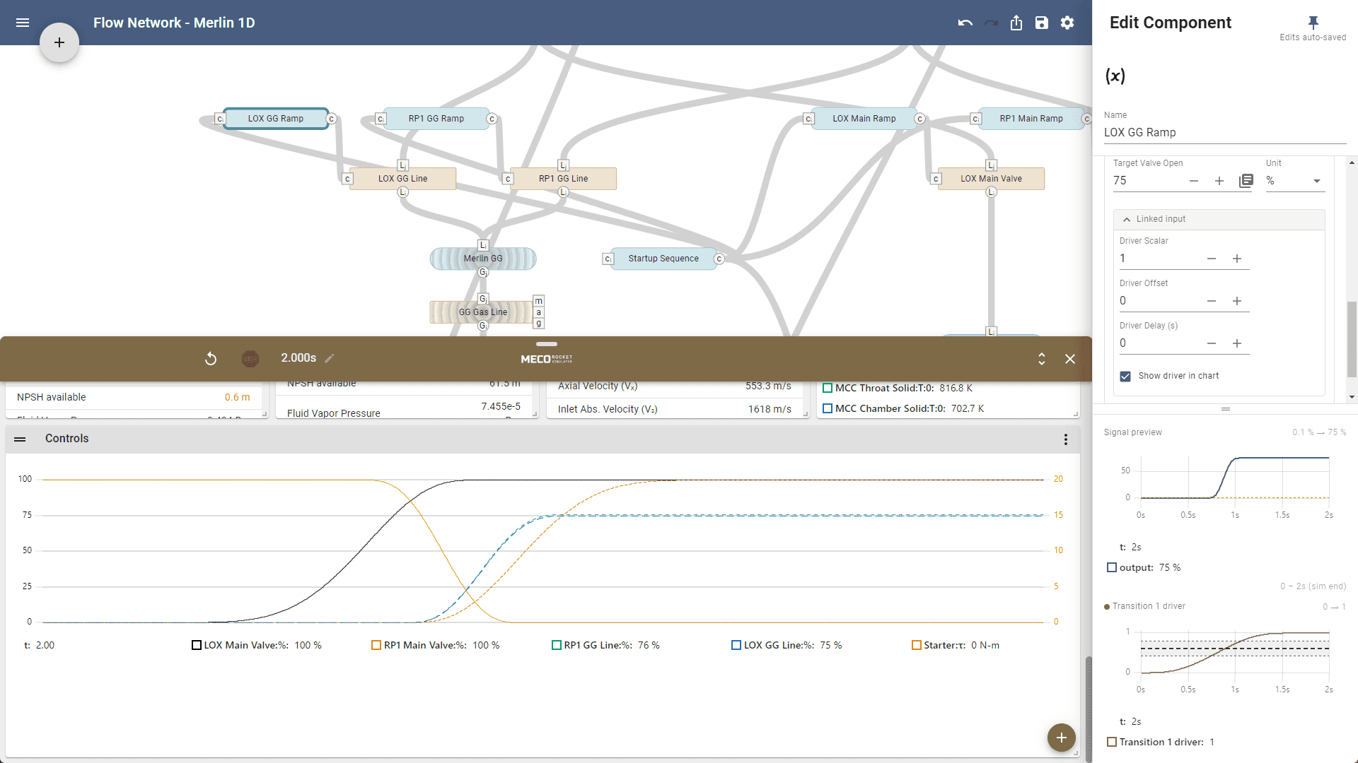 The Merlin 1D startup schedule. The LOX and RP-1 ramp components sit on the flow network above a live controls chart of valve positions against time, and the component editor beside it holds the target valve opening, driver scalar, offset and delay with a signal preview.