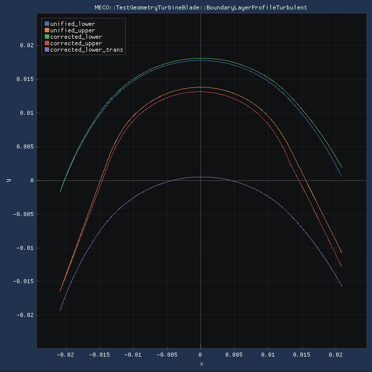 Screenshot of simulated supersonic turbine using method of characteristics (MOC)