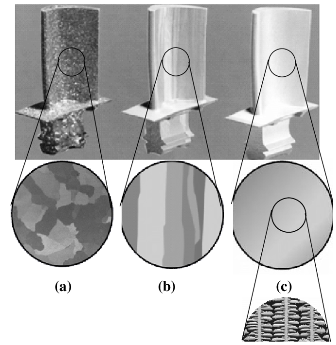 Single-crystal turbine blades structure comparision